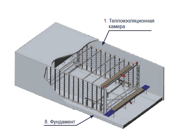 Картон-фризеры для автоматической заморозки мяса