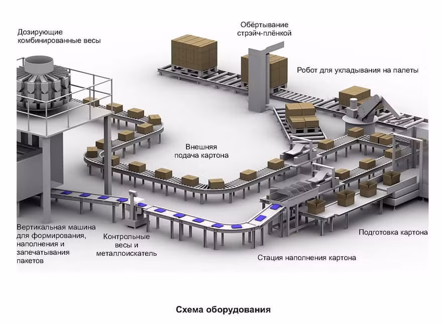 Автоматична лінія для фасування та пакування заморожених креветок