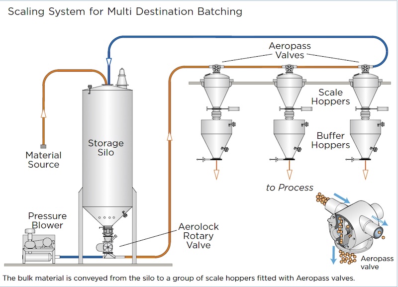 in-plant-ingredient-transfer_2.jpg