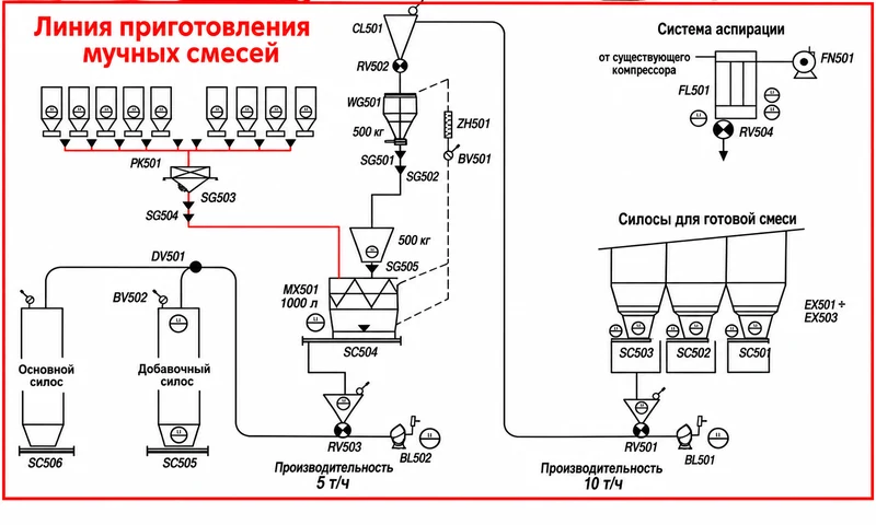 flour_mixing_scheme_ru_800.webp