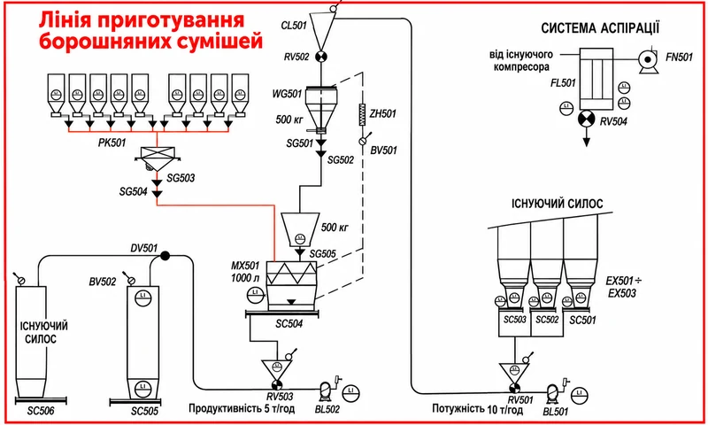 flour_mixing_scheme_ua_800.webp