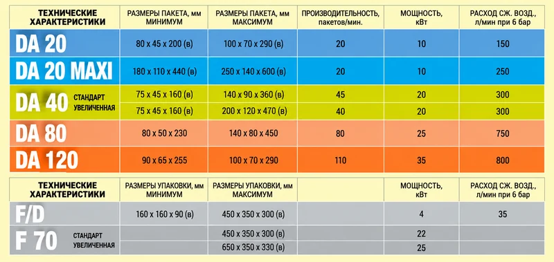 Упаковка продуктов в бумажный пакет – модели машин: Упаковка и фасовка продукта в готовый бумажный пакет купить Украина