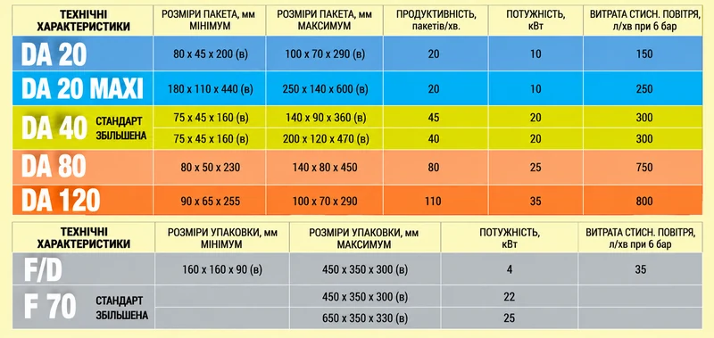 Пакування продуктів в паперові пакети - моделі машин: Пакування продуктів в паперові пакети - моделі машин: