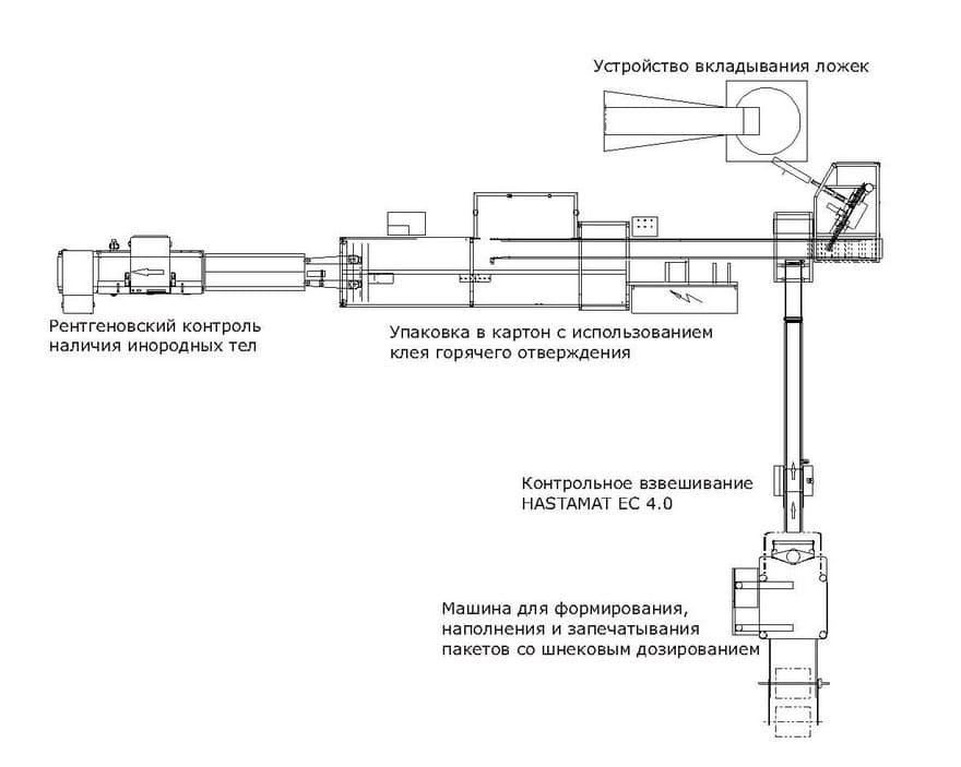 Линия упаковки детского питания в картонную коробку
